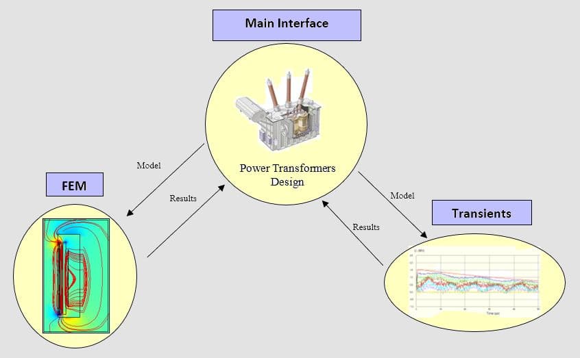 Power Transformers Design — screen 1